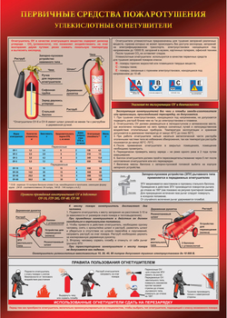 ПА05 Углекислотный огнетушитель (ламинированная бумага, А2, 1 лист) - Плакаты - Пожарная безопасность - магазин "Охрана труда и Техника безопасности"
